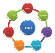 Làm thế nào gia tăng Sự tin cậy dành cho Bạn trong Công việc và Cuộc sống?