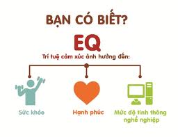 Trí tuệ cảm xúc